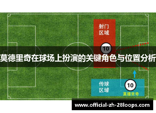 莫德里奇在球场上扮演的关键角色与位置分析