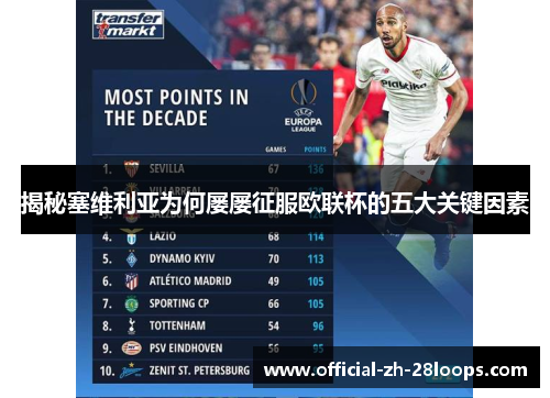 揭秘塞维利亚为何屡屡征服欧联杯的五大关键因素 揭秘塞维利亚为何屡屡征服欧联杯的五大关键因素