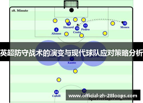 英超防守战术的演变与现代球队应对策略分析