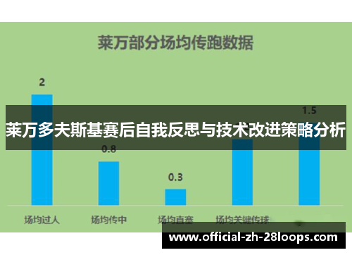 莱万多夫斯基赛后自我反思与技术改进策略分析