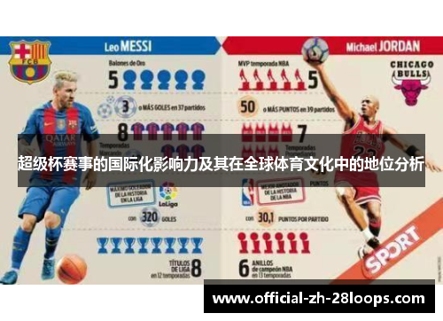 超级杯赛事的国际化影响力及其在全球体育文化中的地位分析